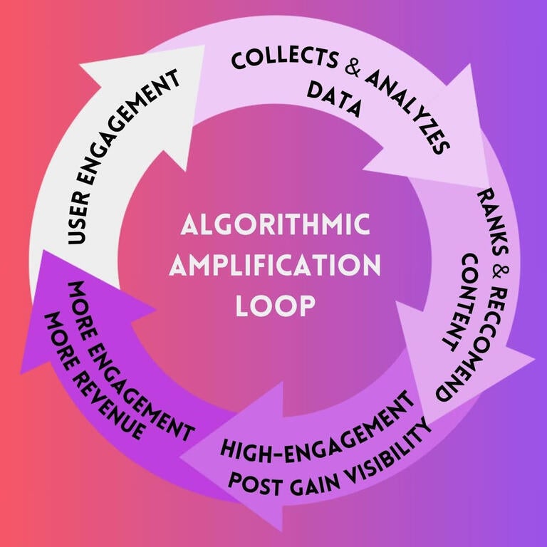 Critical Computational Studies
